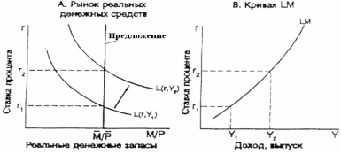 Величина валютного курса зависит