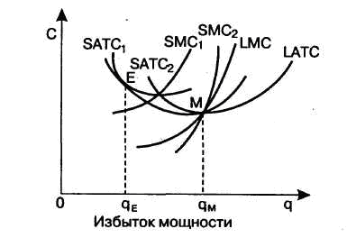 Величина валютного курса зависит